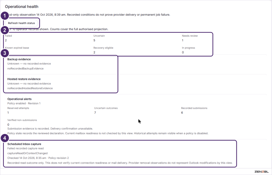The Operational health panel with counts and evidence rows