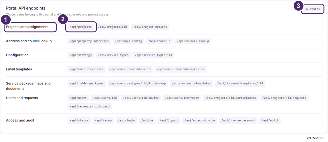 The Portal API endpoints list grouped by area