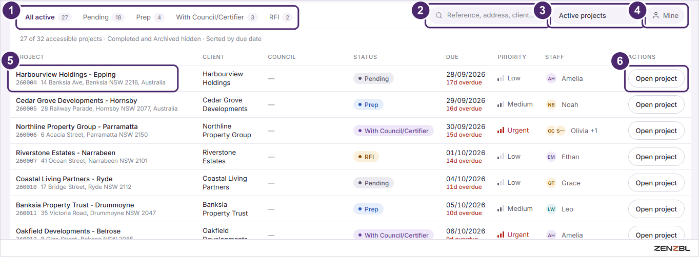 The project list with stage tabs, a search box, a status filter and one row per project