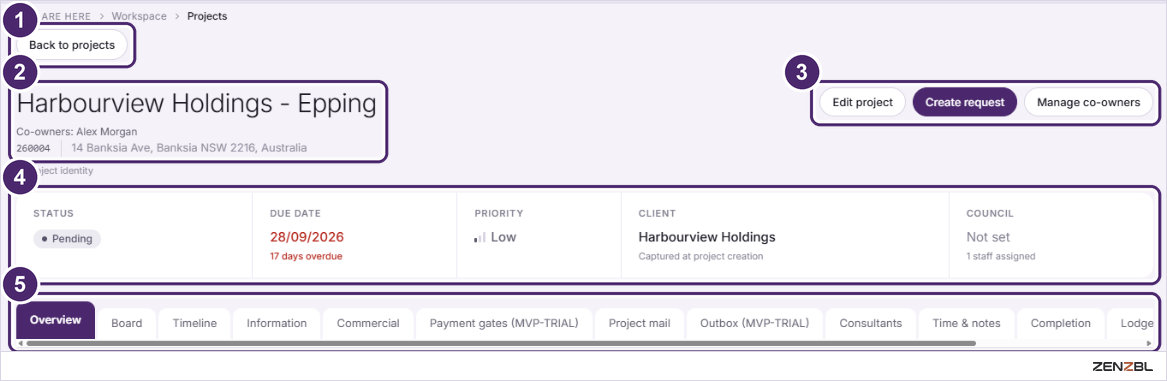 The header of a project page with its name, action buttons, summary strip and tab strip
