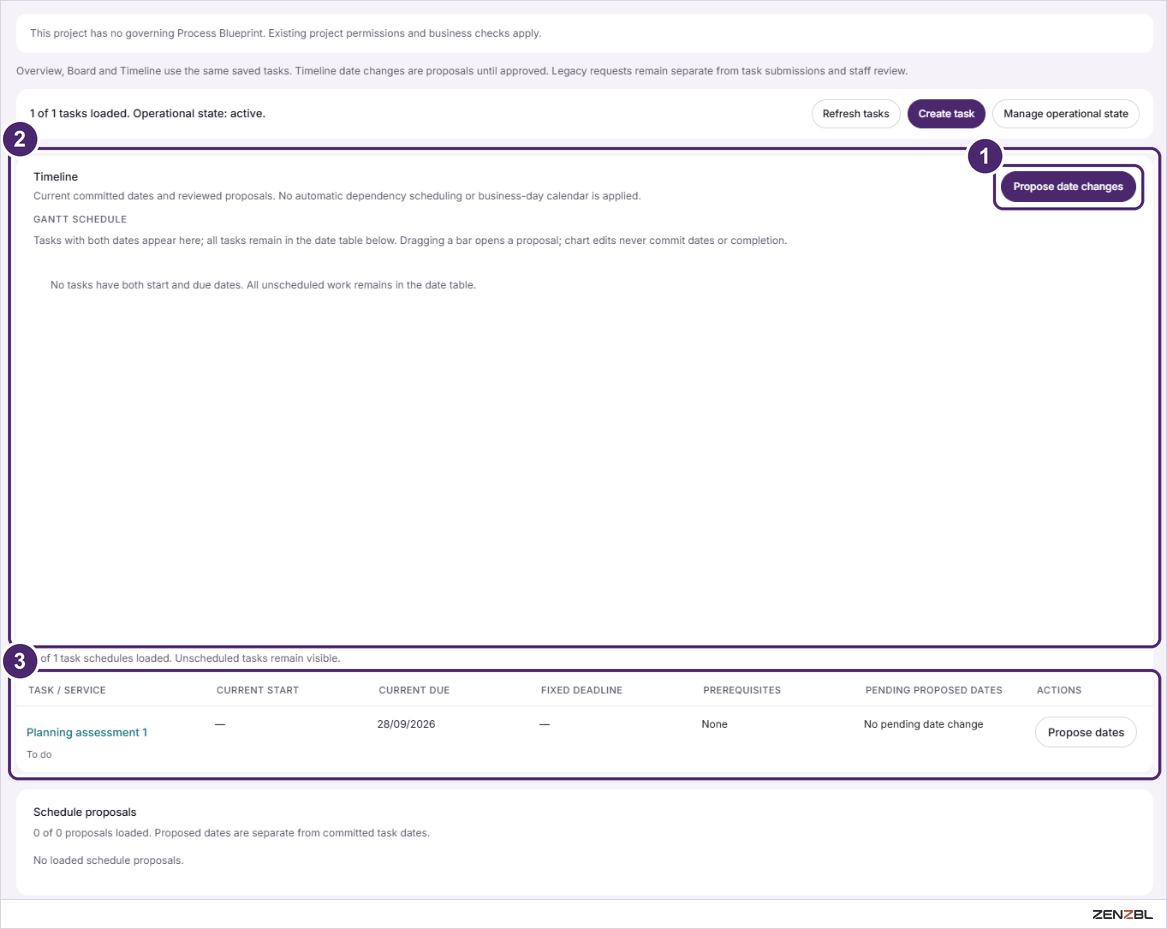 The Timeline tab with the Propose date changes button and the Gantt schedule