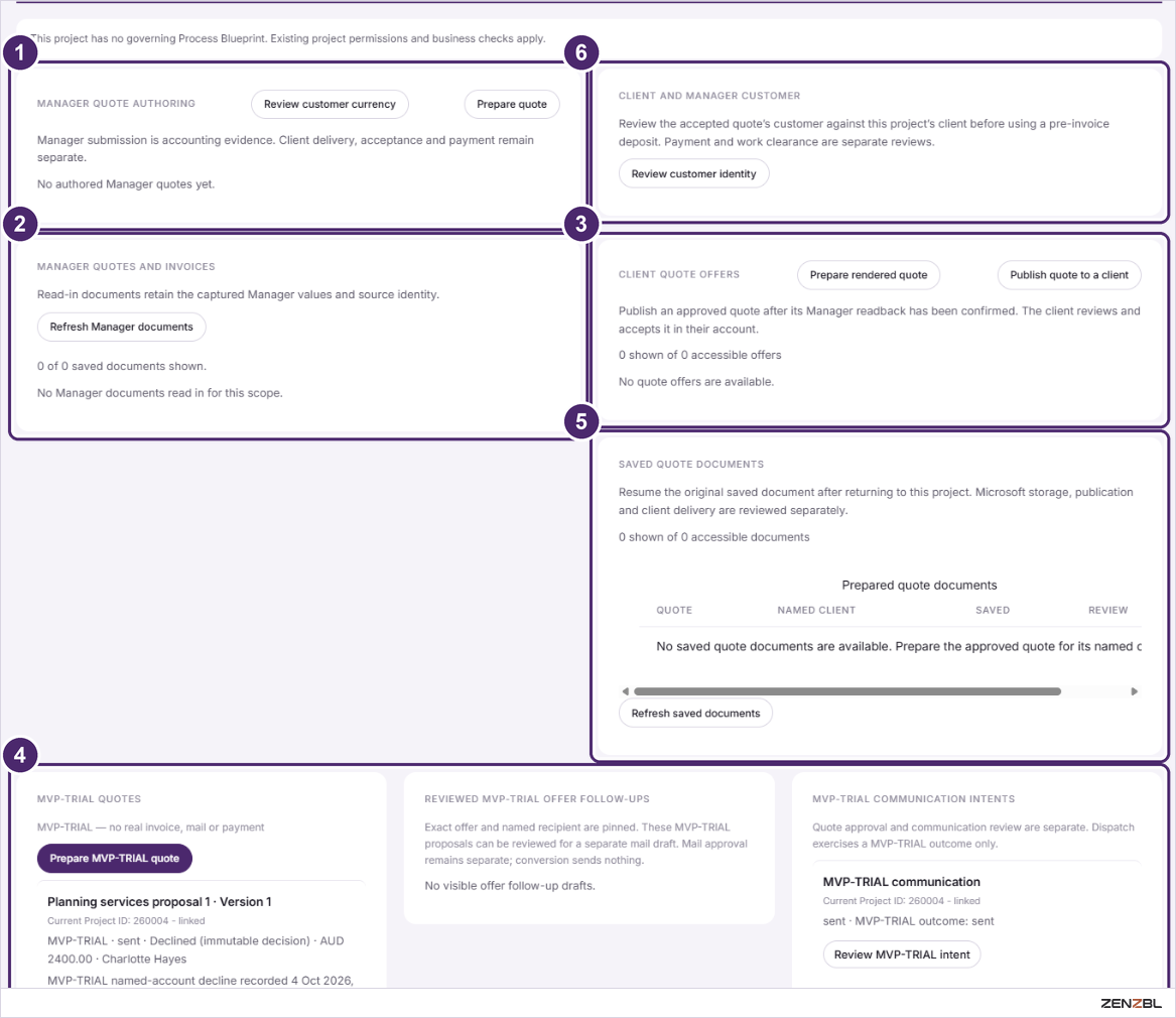 The Commercial tab with quote authoring, Manager documents, client quote offers and synthetic quotes