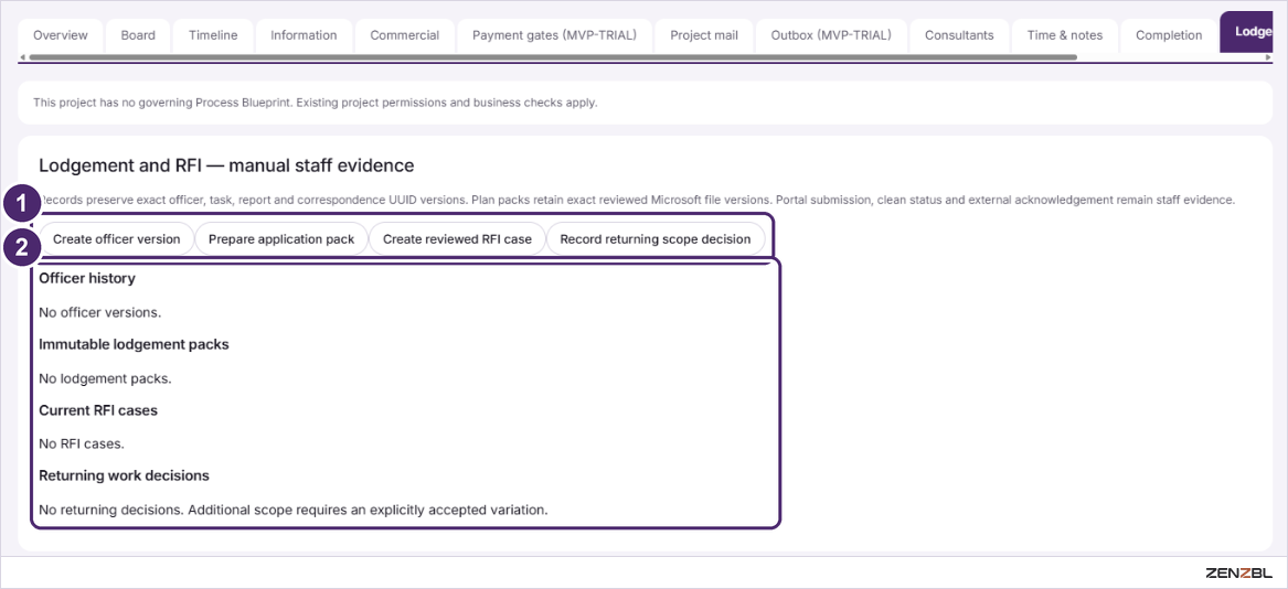 The Lodgement and RFI tab with four action buttons and four history sections