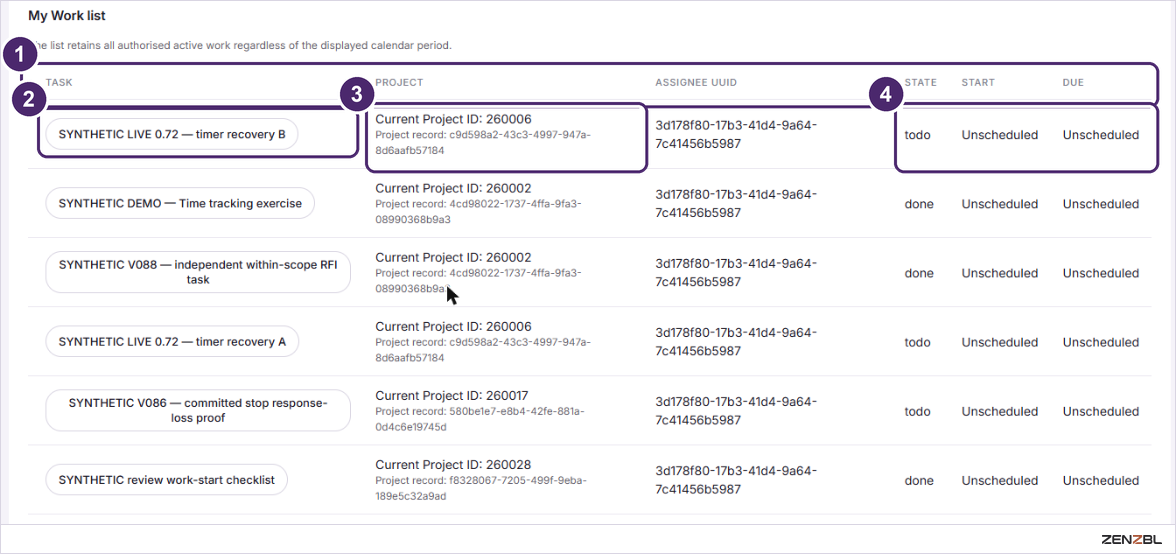 The My Work list table with task, project, state, start and due columns