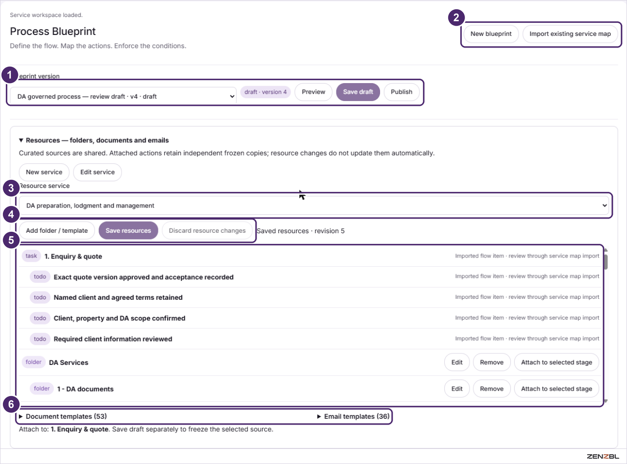 The Process Blueprint header and the Resources panel